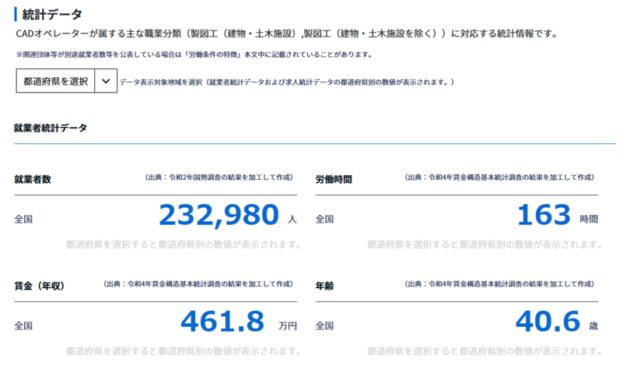 CADオペレーター平均年収
