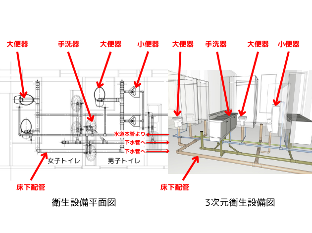 衛生設備図